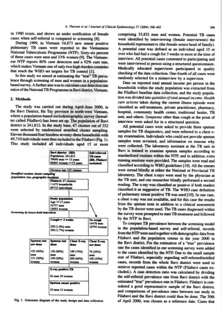 Thisthesisis basedonthefollowing papers,whichwill bereferredto by theirroman numerals