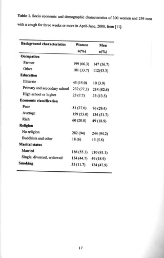 Thisthesisis basedonthefollowing papers,whichwill bereferredto by theirroman numerals