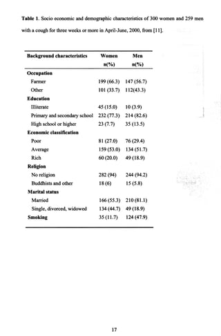 Thisthesisis basedonthefollowing papers,whichwill bereferredto by theirroman numerals