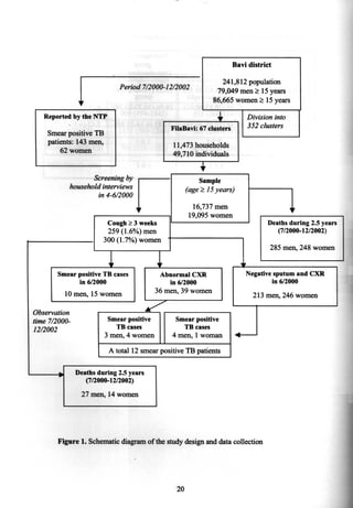 Thisthesisis basedonthefollowing papers,whichwill bereferredto by theirroman numerals