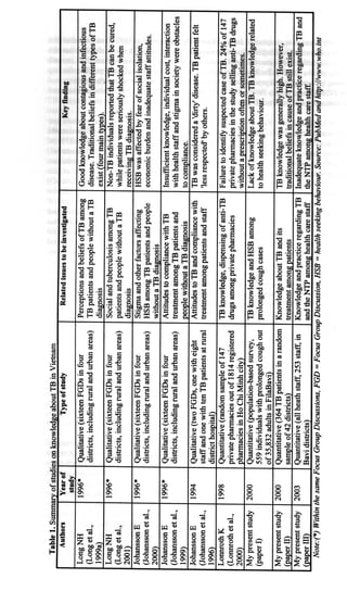 Thisthesisis basedonthefollowing papers,whichwill bereferredto by theirroman numerals