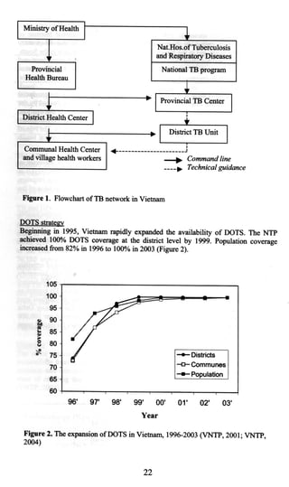 Thisthesisis basedonthefollowing papers,whichwill bereferredto by theirroman numerals