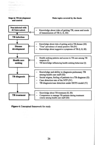 Thisthesisis basedonthefollowing papers,whichwill bereferredto by theirroman numerals