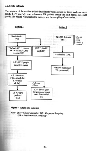 Thisthesisis basedonthefollowing papers,whichwill bereferredto by theirroman numerals