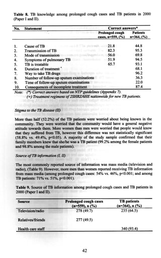 Thisthesisis basedonthefollowing papers,whichwill bereferredto by theirroman numerals