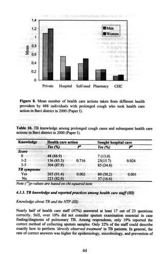 Thisthesisis basedonthefollowing papers,whichwill bereferredto by theirroman numerals