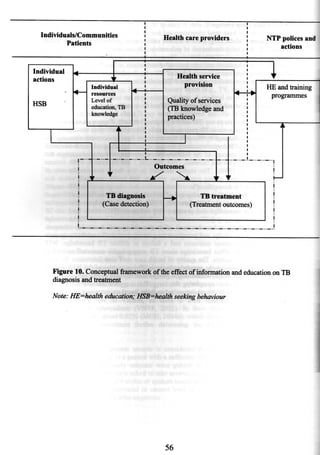 Thisthesisis basedonthefollowing papers,whichwill bereferredto by theirroman numerals