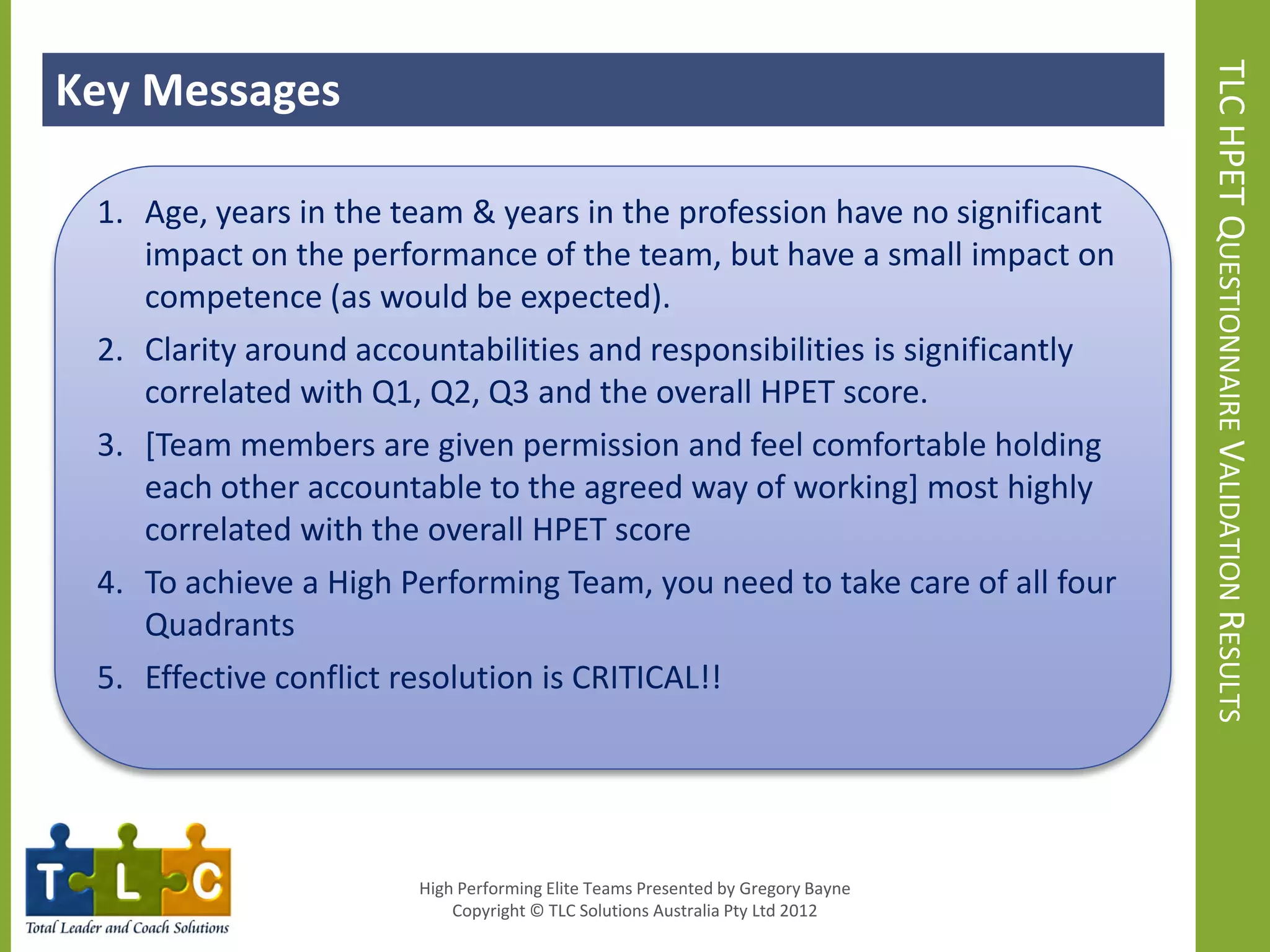 Key Messages




                                                                                TLC HPET QUESTIONNAIRE VALIDATION RESULTS
 1. Age, years in the team & years in the profession have no significant
    impact on the performance of the team, but have a small impact on
    competence (as would be expected).
 2. Clarity around accountabilities and responsibilities is significantly
    correlated with Q1, Q2, Q3 and the overall HPET score.
 3. [Team members are given permission and feel comfortable holding
    each other accountable to the agreed way of working] most highly
    correlated with the overall HPET score
 4. To achieve a High Performing Team, you need to take care of all four
    Quadrants
 5. Effective conflict resolution is CRITICAL!!




                       High Performing Elite Teams Presented by Gregory Bayne
                           Copyright © TLC Solutions Australia Pty Ltd 2012
 