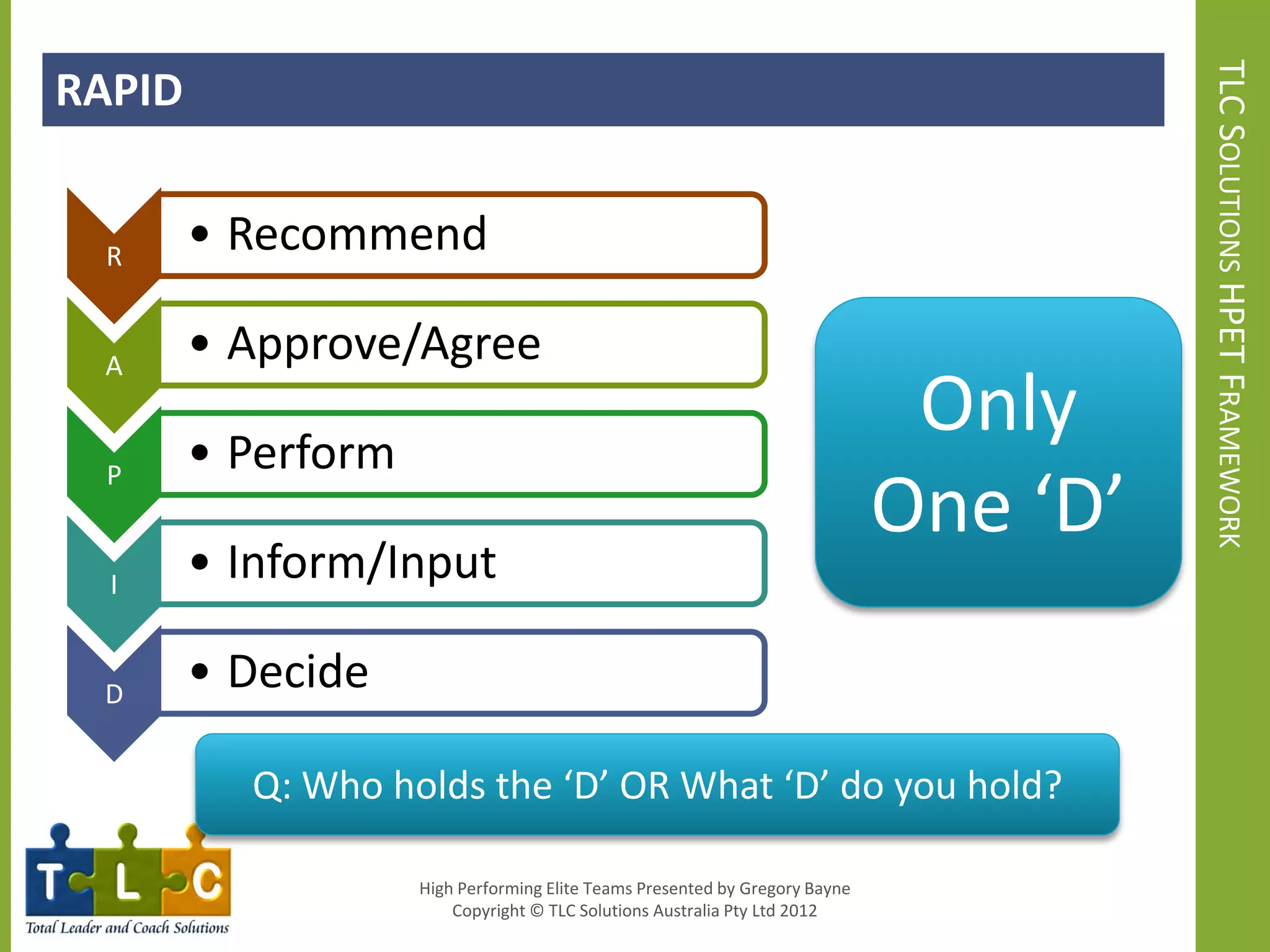 RAPID




                                                                                       TLC SOLUTIONS HPET FRAMEWORK
 R
        • Recommend

 A
        • Approve/Agree

        • Perform
                                                                              Only
                                                                             One ‘D’
  P


  I
        • Inform/Input

 D
        • Decide

          Q: Who holds the ‘D’ OR What ‘D’ do you hold?

                    High Performing Elite Teams Presented by Gregory Bayne
                        Copyright © TLC Solutions Australia Pty Ltd 2012
 