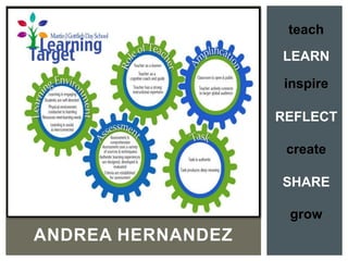 ANDREA HERNANDEZ	

teach
REFLECT
inspire
create
grow
LEARN
SHARE
 