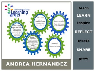 ANDREA HERNANDEZ
teach
REFLECT
inspire
create
grow
LEARN
SHARE
 