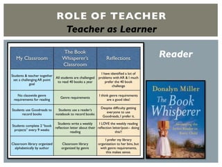 ROLE OF TEACHER
Teacher as Learner
Reader