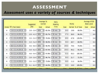 ASSESSMENT
Assessment uses a variety of sources & techniques