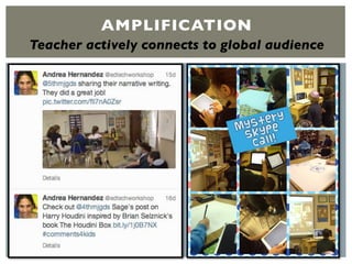 AMPLIFICATION
Teacher actively connects to global audience