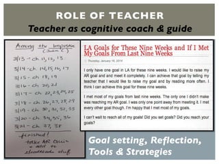 ROLE OF TEACHER
Teacher as cognitive coach & guide
Goal setting, Reflection,
Tools & Strategies