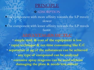PRINCIPLE ADSORPTION The component with more affinity towards the S.P travels slower The component with lesser affinity towards the S.P travels faster  ADVANTAGES OF TLC simple mtd. & cost of the equipment is low rapid technique & not time consuming like C.C separation of µg of the substances can be achieved any type of compound can be analyzed corrosive spray reagents can be used without damaging the plate & needs less solvent 