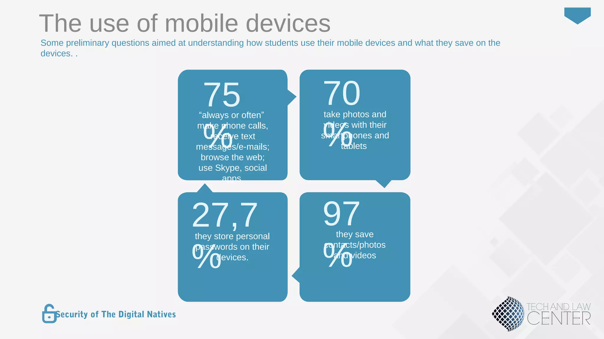 14
Security of The Digital Natives
The use of mobile devices
Some preliminary questions aimed at understanding how students use their mobile devices and what they save on the
devices. .
take photos and
videos with their
smartphones and
tablets
70
%
they store personal
passwords on their
devices.
27,7
%
they save
contacts/photos
and videos
97
%
75
%
“always or often”
make phone calls,
receive text
messages/e-mails;
browse the web;
use Skype, social
apps
 