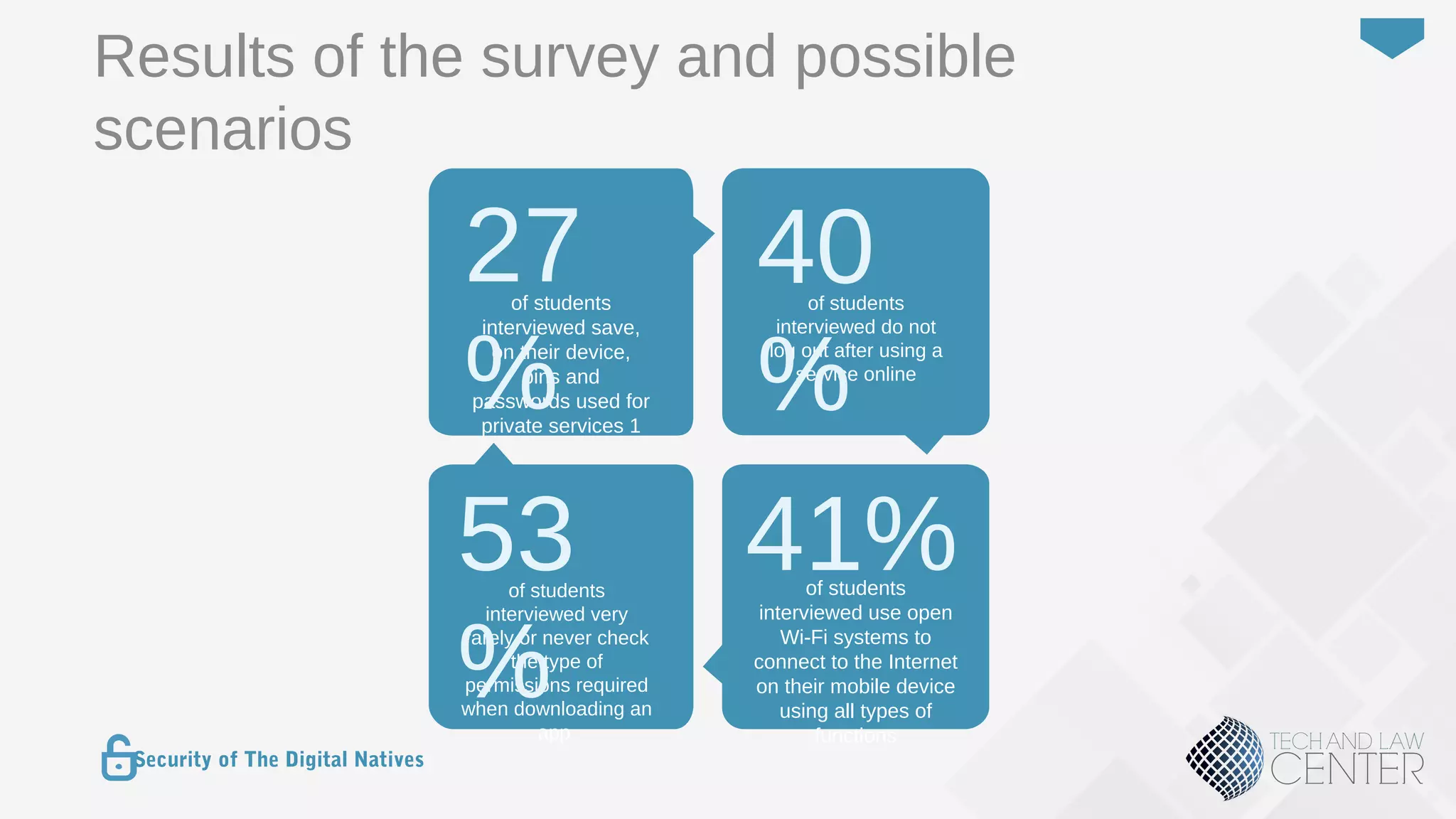 22
Security of The Digital Natives
of students
interviewed save,
on their device,
pins and
passwords used for
private services 1
27
%
Results of the survey and possible
scenarios
of students
interviewed do not
log out after using a
service online
40
%
of students
interviewed very
rarely or never check
the type of
permissions required
when downloading an
app
53
%
of students
interviewed use open
Wi-Fi systems to
connect to the Internet
on their mobile device
using all types of
functions
41%
 