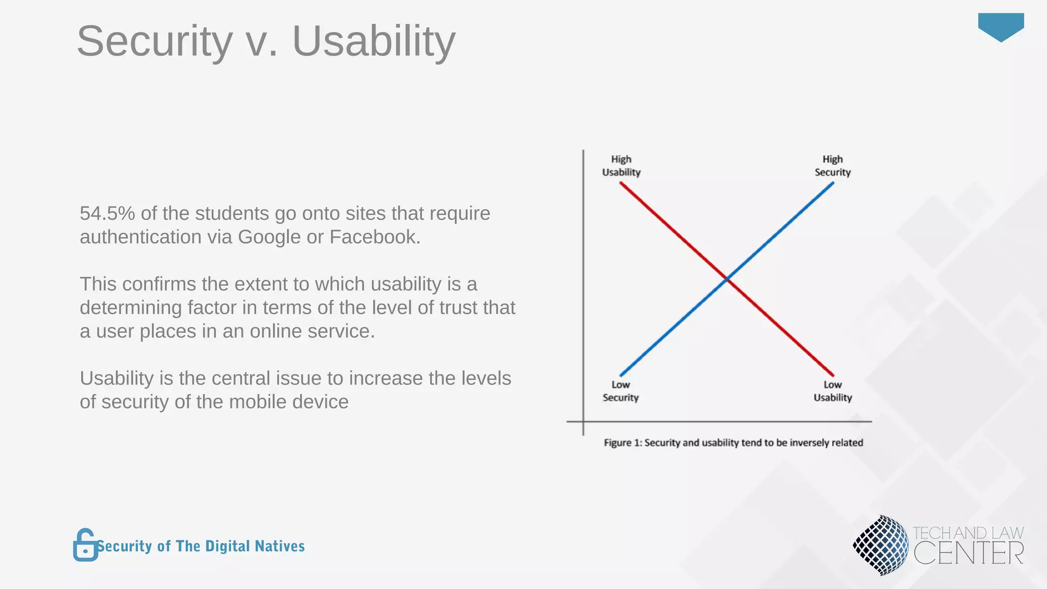 27
Security of The Digital Natives
Security v. Usability
54.5% of the students go onto sites that require
authentication via Google or Facebook.
This confirms the extent to which usability is a
determining factor in terms of the level of trust that
a user places in an online service.
Usability is the central issue to increase the levels
of security of the mobile device
 