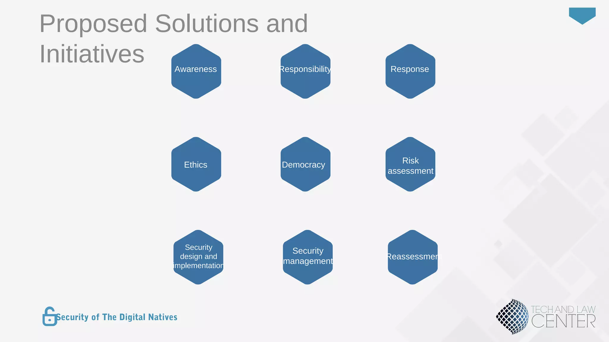 29
Security of The Digital Natives
Awareness Responsibility Response
Ethics Democracy Risk
assessment
Proposed Solutions and
Initiatives
Security
design and
implementation
Security
management
Reassessment
 