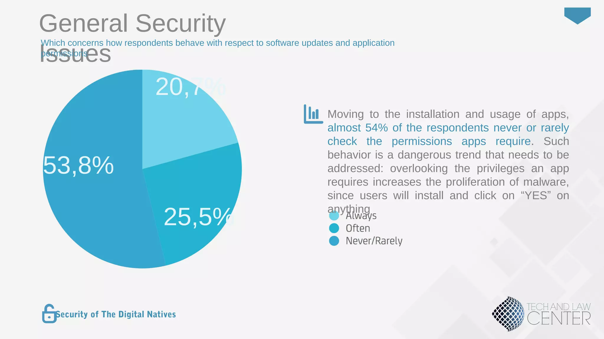 34
Security of The Digital Natives
General Security
Issues
Which concerns how respondents behave with respect to software updates and application
permissions
53,8%
25,5%
20,7%
Moving to the installation and usage of apps,
almost 54% of the respondents never or rarely
check the permissions apps require. Such
behavior is a dangerous trend that needs to be
addressed: overlooking the privileges an app
requires increases the proliferation of malware,
since users will install and click on “YES” on
anything
 