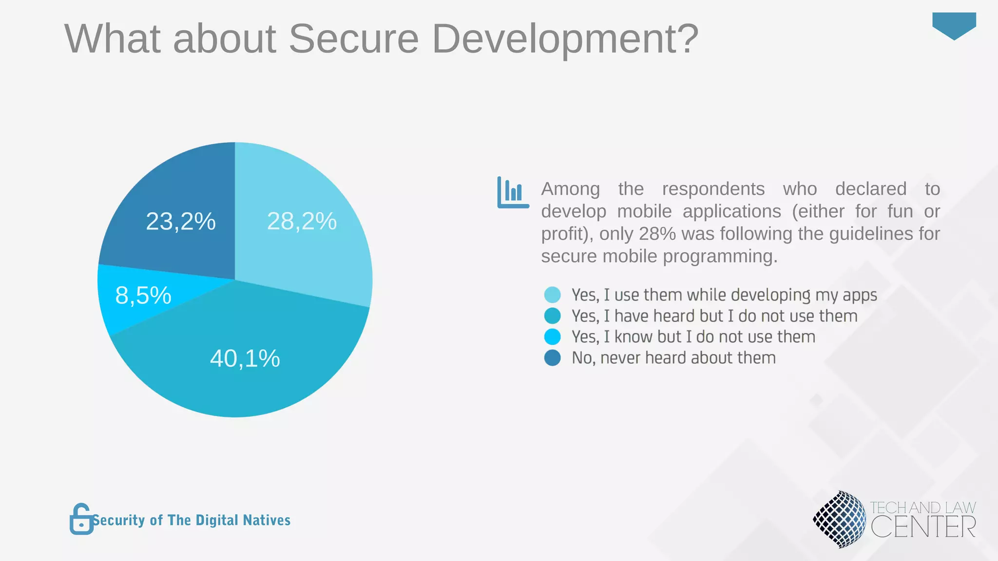 37
Security of The Digital Natives
What about Secure Development?
8,5%
40,1%
28,2%
Among the respondents who declared to
develop mobile applications (either for fun or
profit), only 28% was following the guidelines for
secure mobile programming.
23,2%
 