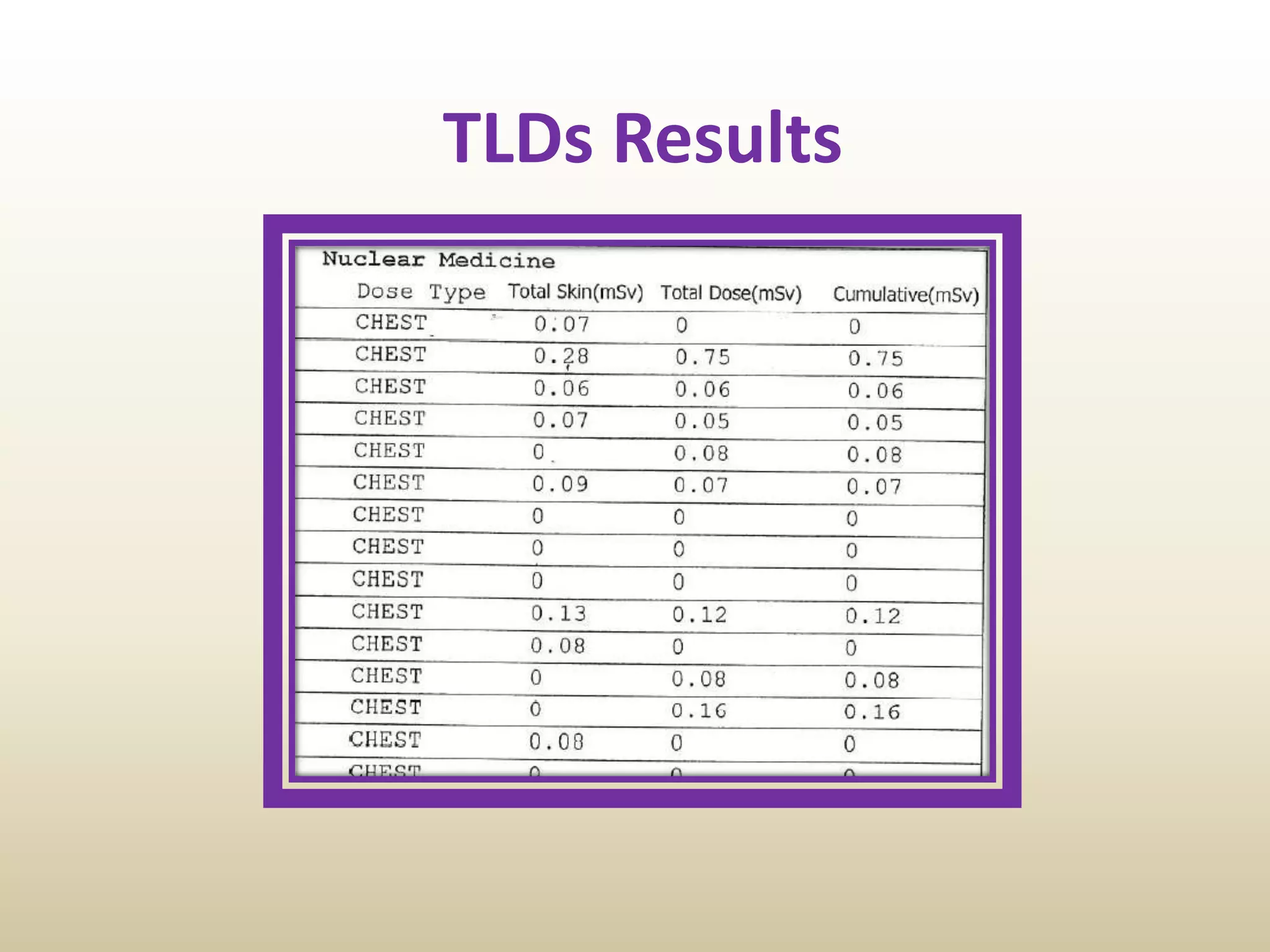 TLDs Results
 