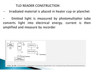 TLD.ppt
