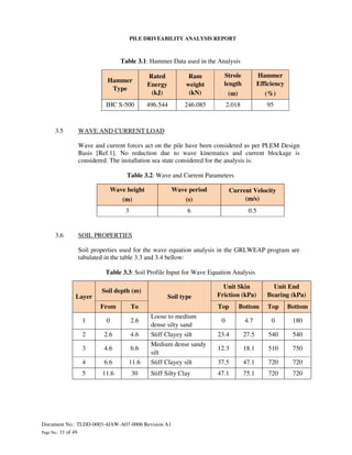 Tldd 0003-4 jaw-a07-0006 pile driveability analysis-rev a1 | PDF