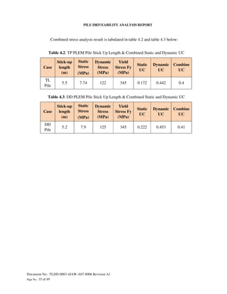 Tldd 0003-4 jaw-a07-0006 pile driveability analysis-rev a1 | PDF
