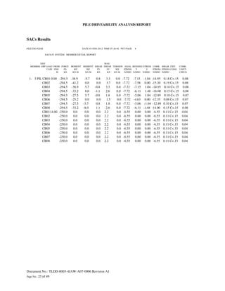 Tldd 0003-4 jaw-a07-0006 pile driveability analysis-rev a1 | PDF