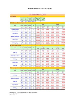 Driveability Form.pdf Tldd 0003-4 jaw-a07-0006 pile driveability analysis-rev a1 | PDF