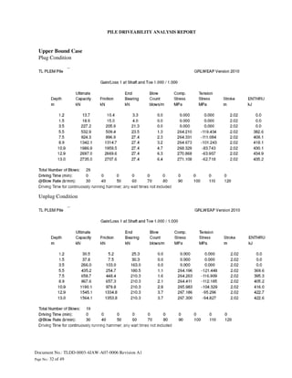 Tldd 0003-4 jaw-a07-0006 pile driveability analysis-rev a1 | PDF