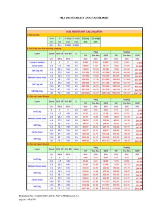 Tldd 0003-4 jaw-a07-0006 pile driveability analysis-rev a1 | PDF