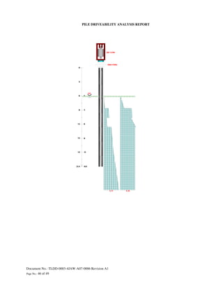 Tldd 0003-4 jaw-a07-0006 pile driveability analysis-rev a1 | PDF