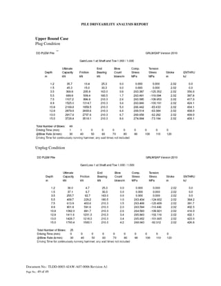 Driveability Form.pdf Tldd 0003-4 jaw-a07-0006 pile driveability analysis-rev a1 | PDF