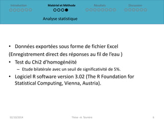 Introduction Matériel et Méthode Résultats
Analyse statistique
Discussion
• Données exportées sous forme de fichier Excel
...