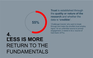 17
Trust is established through
the quality or nature of the
research and whether the
data is ‘credible’.
‘Challenger brands’ who want to break
through and make the shortlist must employ
rigour: for an unfamiliar source to prompt
engagement, it needs to be a ‘source of
hard facts’ (47%).
55%
LESS IS MORE
RETURN TO THE
FUNDAMENTALS
4.
 