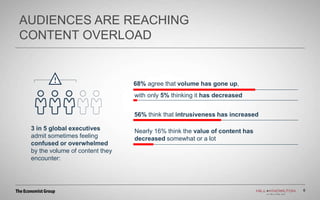 3 in 5 global executives
admit sometimes feeling
confused or overwhelmed
by the volume of content they
encounter:
with only 5% thinking it has decreased
56% think that intrusiveness has increased
Nearly 16% think the value of content has
decreased somewhat or a lot
68% agree that volume has gone up,
AUDIENCES ARE REACHING
CONTENT OVERLOAD
6
 