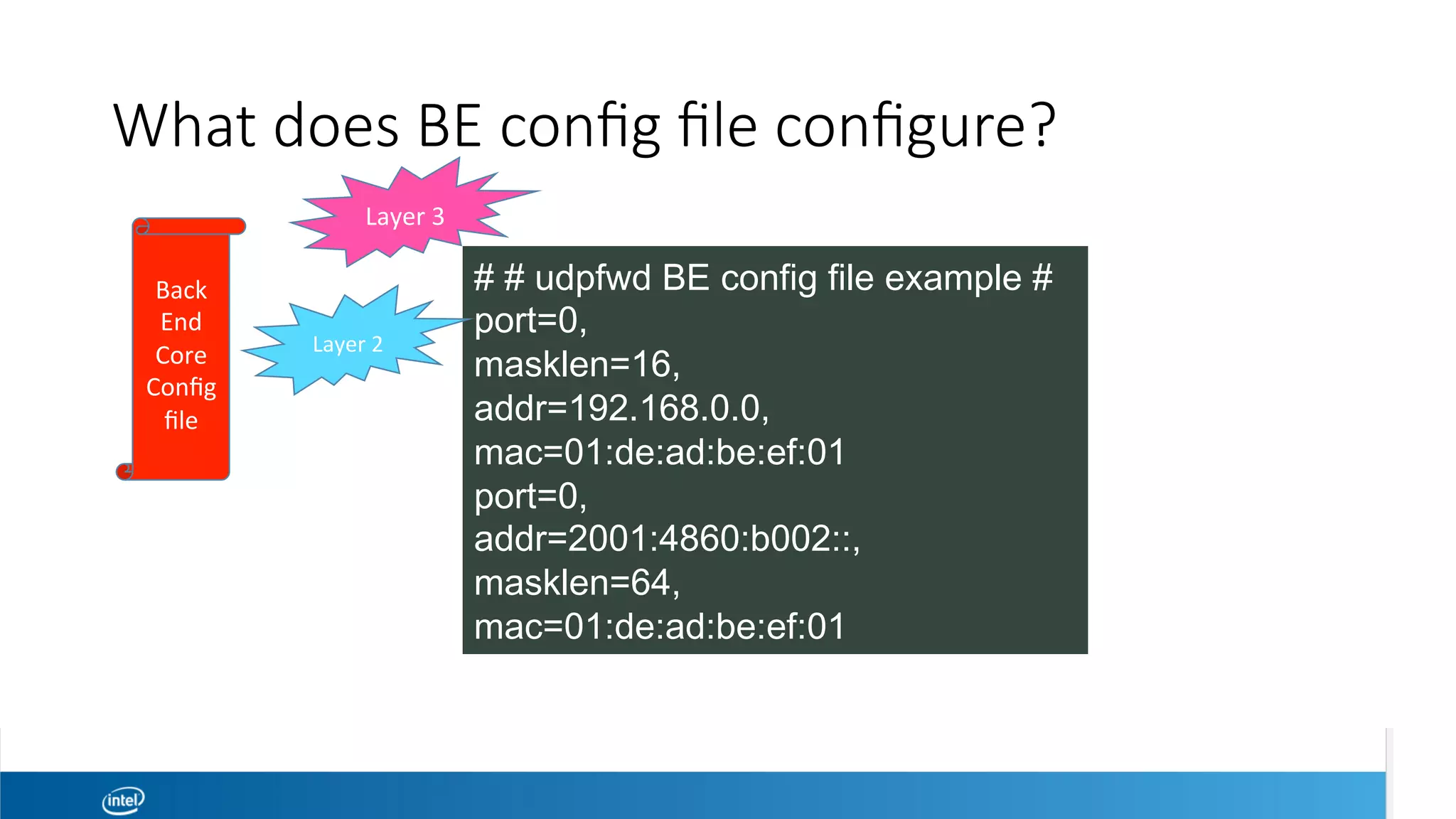 What does BE conﬁg ﬁle conﬁgure?
Back	
End		
Core	
Conﬁg	
ﬁle	
# # udpfwd BE config file example #
port=0,
masklen=16,
addr=192.168.0.0,
mac=01:de:ad:be:ef:01
port=0,
addr=2001:4860:b002::,
masklen=64,
mac=01:de:ad:be:ef:01
Layer	3	
Layer	2	
 