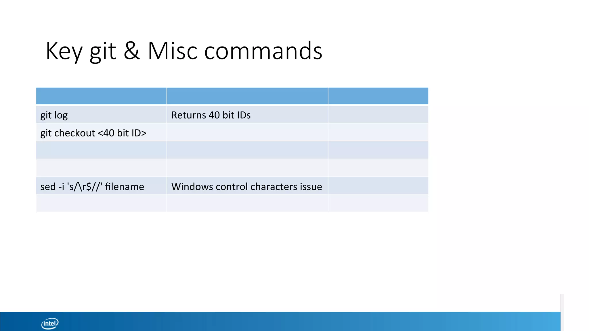 Key git & Misc commands
git	log	 Returns	40	bit	IDs		
git	checkout	<40	bit	ID>	
sed	-i	's/r$//'	ﬁlename	 Windows	control	characters	issue	
 
