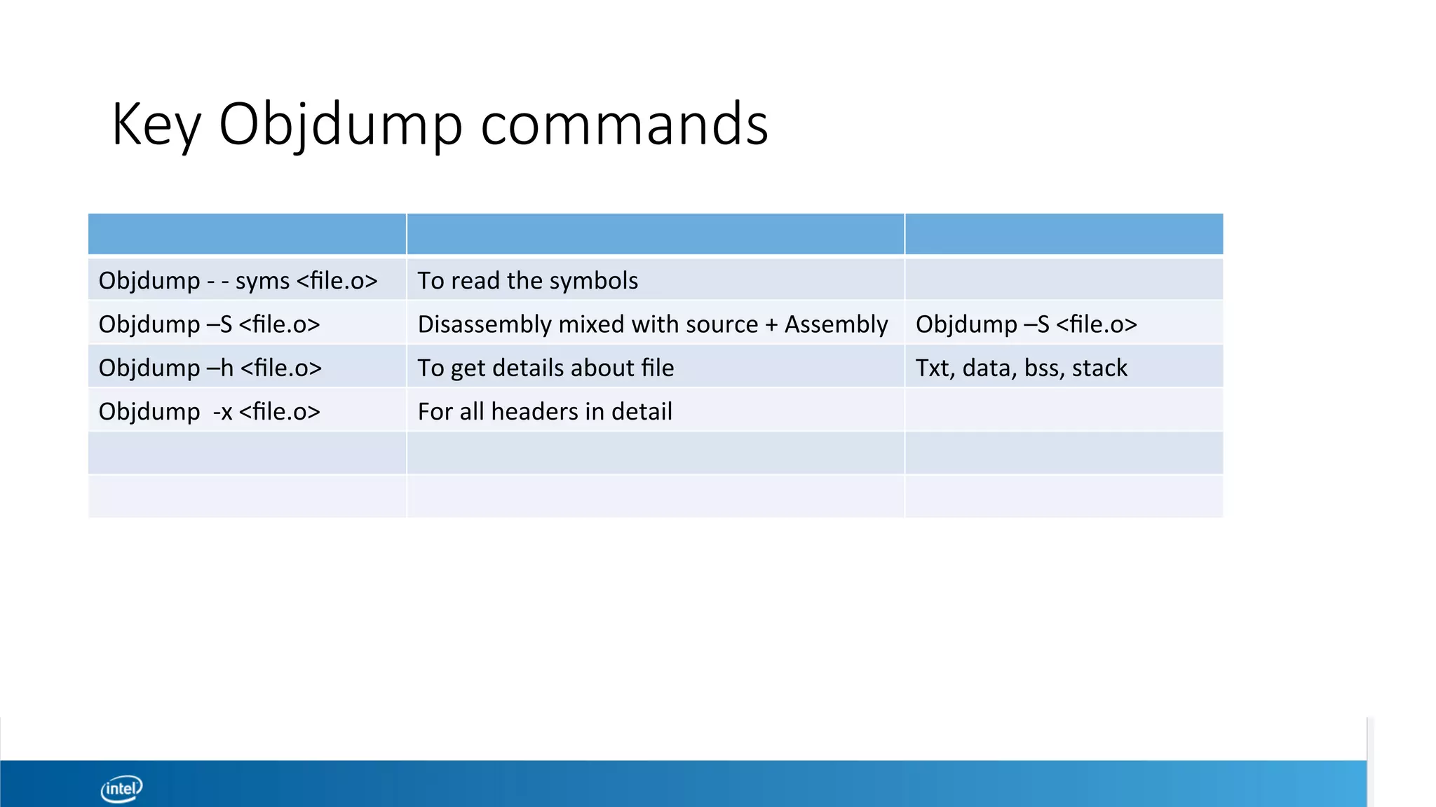 Key Objdump commands
Objdump	-	-	syms	<ﬁle.o>	 To	read	the	symbols	
Objdump	–S	<ﬁle.o>	 Disassembly	mixed	with	source	+	Assembly	 Objdump	–S	<ﬁle.o>	
Objdump	–h	<ﬁle.o>	 To	get	details	about	ﬁle	 Txt,	data,	bss,	stack	
Objdump		-x	<ﬁle.o>	 For	all	headers	in	detail	
 