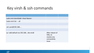 Key virsh & ssh commands
sudo	virsh	domifaddr	<Host	Name>		
Sudo	virsh	list	-	-	all	
ssh	user@192.168....	
ip	r	add	default	via	192.168…	dev	ens8	 Aper	reboot	of	
VMs,	to	
resolve	any	
connecevity	
issue	
 