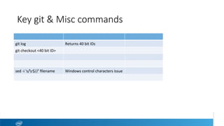 Key git & Misc commands
git	log	 Returns	40	bit	IDs		
git	checkout	<40	bit	ID>	
sed	-i	's/r$//'	ﬁlename	 Windows	control	characters	issue	
 