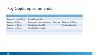 Key Objdump commands
Objdump	-	-	syms	<ﬁle.o>	 To	read	the	symbols	
Objdump	–S	<ﬁle.o>	 Disassembly	mixed	with	source	+	Assembly	 Objdump	–S	<ﬁle.o>	
Objdump	–h	<ﬁle.o>	 To	get	details	about	ﬁle	 Txt,	data,	bss,	stack	
Objdump		-x	<ﬁle.o>	 For	all	headers	in	detail	
 