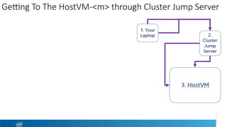 Gejng To The HostVM-<m> through Cluster Jump Server
 