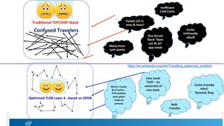 Confused	Travelers
Tradi?onal	TCP/UDP	Stack
Ineﬃcient	
Cold	Cache	
Cache	
Unfriendly	
skbuﬀ	One	Kernel	
Stack	“does	
not	ﬁt	all”	
app	needs	
Packet	I/O	in	
ones	&	twos?
Many	more	
pain	points
Op?mized	TLDK	Layer	4	-	based	on	DPDK
User	Level	
TLDK	–	no	
constraint	of	
one	stack	
Warm	I	Cache	
&	D	Cache	–	
Pull	packets	
only	when	
ready	to	
process
Cache	Friendly	
mbuf,	
Dynamic	Ring	
Bulk	
Transfer
	
	
	
https://en.wikipedia.org/wiki/Travelling_salesman_problem 	
 