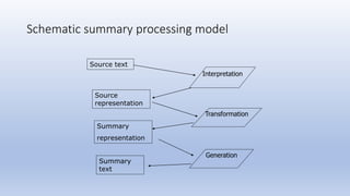 Schematic summary processing model
Source text
Interpretation
Source
representation
Transformation
Summary
representation
Generation
Summary
text
 