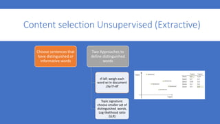 Content selection Unsupervised (Extractive)
Choose sentences that
have distinguished or
informative words
Two Approaches to
define distinguished
words
tf-idf: weigh each
word wi in document
j by tf-idf
Topic signature:
choose smaller set of
distinguished words,
Log-likelihood ratio
(LLR)
 
