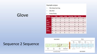 Glove
Sequence 2 Sequence
 